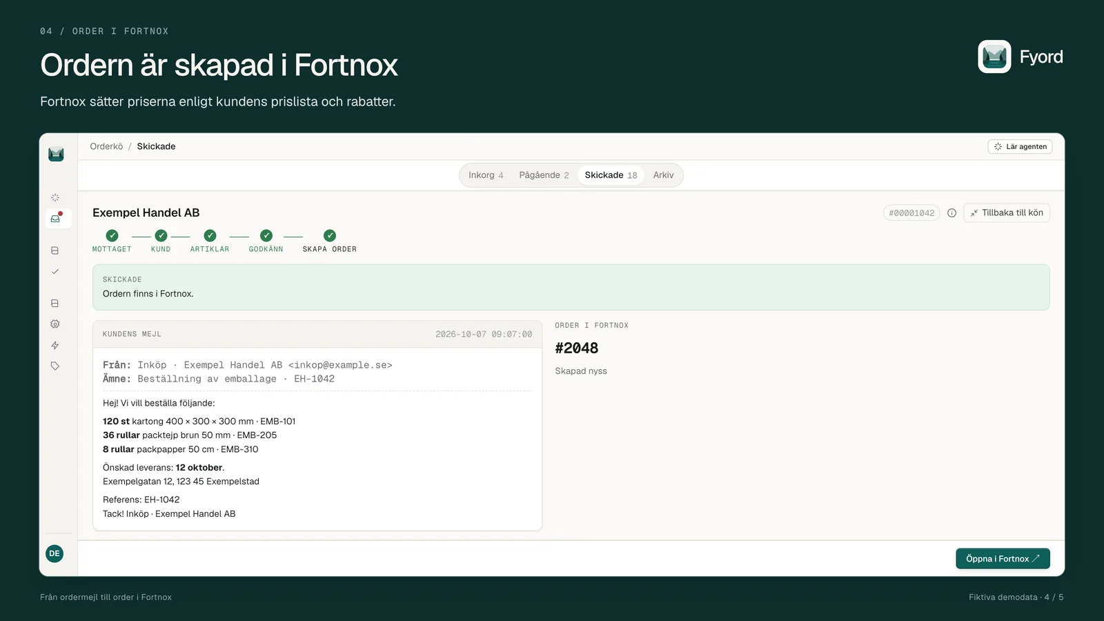 Fyord's Sent view confirming that the order was created in Fortnox as order #2048